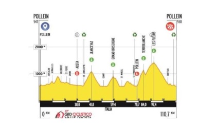 Venerdì da Pollein partirà il 57esimo Petit Tour