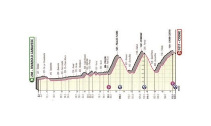 Ecco la tappa valdostana del Giro d’Italia 2022 Salite a Pila e Verrogne, poi traguardo a Lillaz