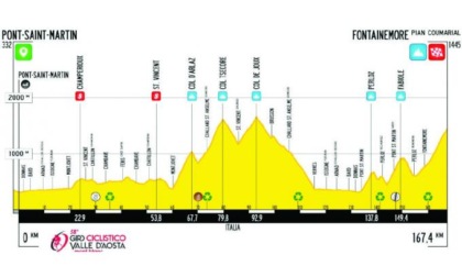 Fontainemore e Cervinia arbitri del Giro della Valle In maglia gialla è il “figlio d’arte” Lenny Martinez